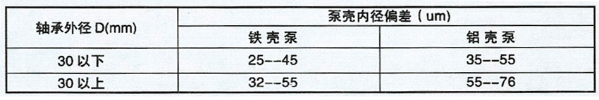 奔馳車(chē)水泵軸承