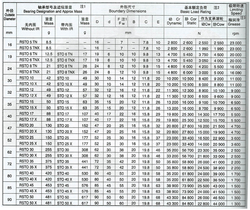 滾輪軸承