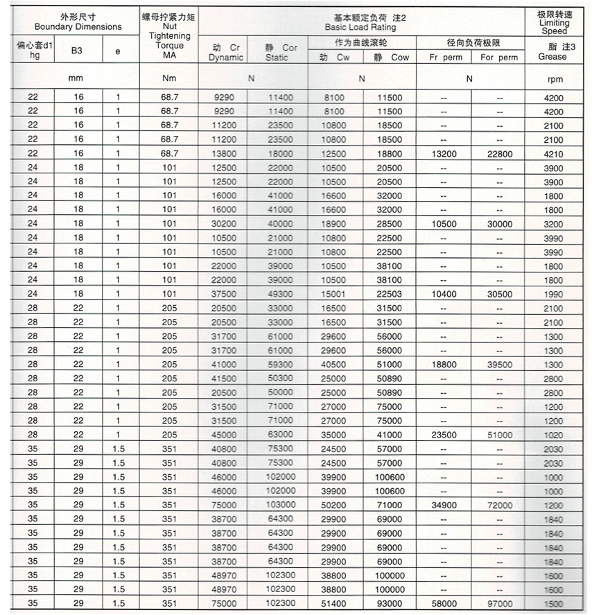 曲線滾輪軸承